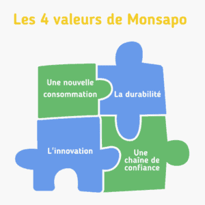 Les valeurs de monsapo
